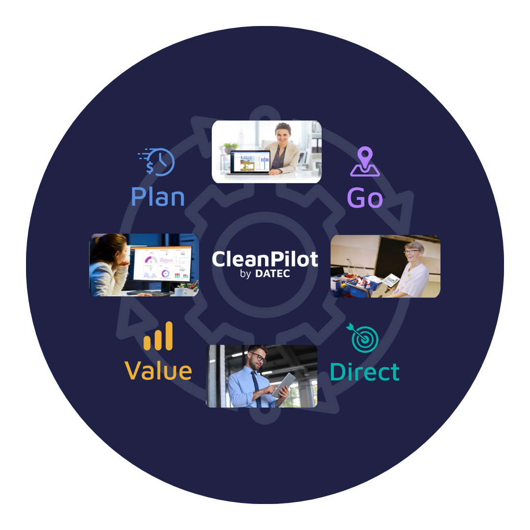 CleanPilot konseptet